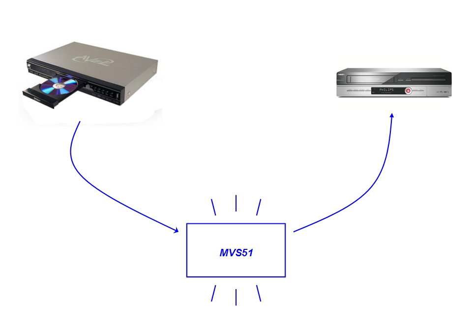 MVS51