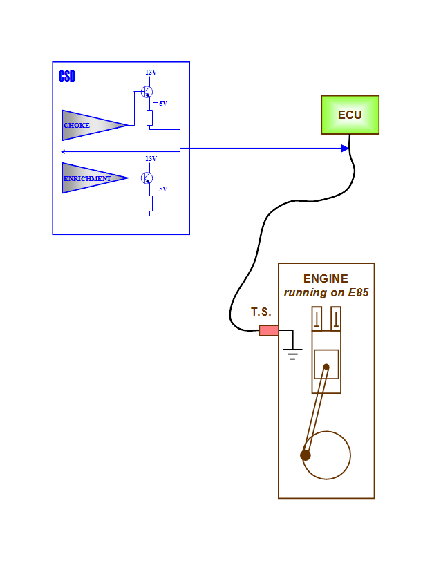 CSD-circuit