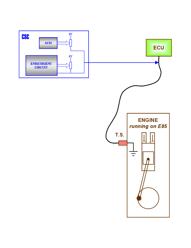 CSC-circuit