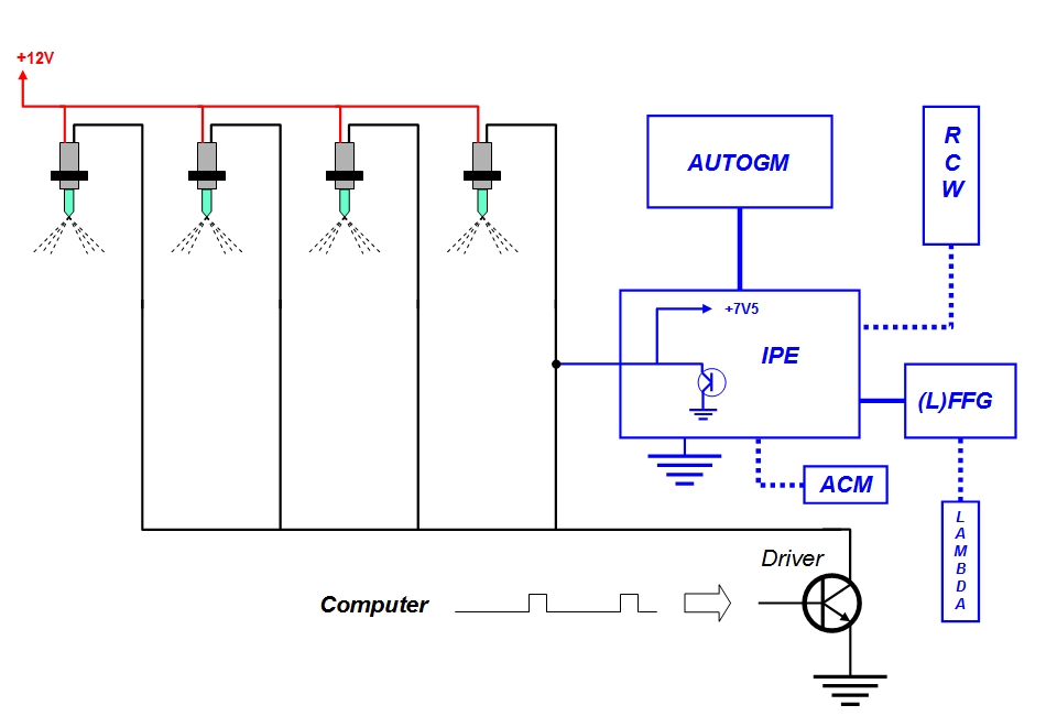 automatic