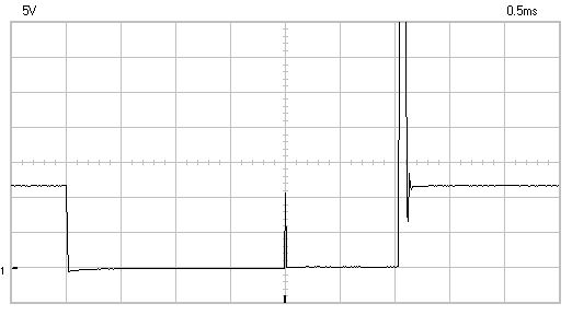 oscilloscope view