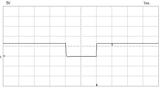 oscilloscope view