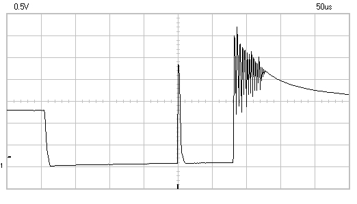 oscilloscope view