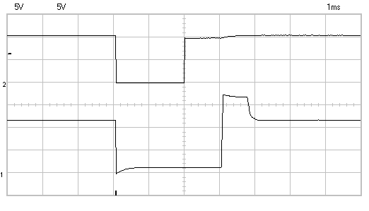 oscilloscope view