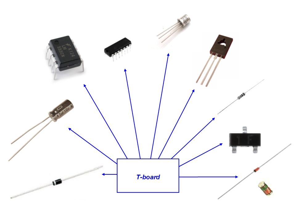 Test objects to T-board