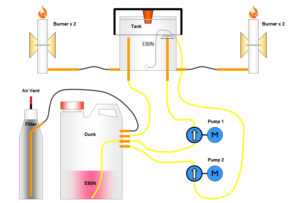 Hose routing