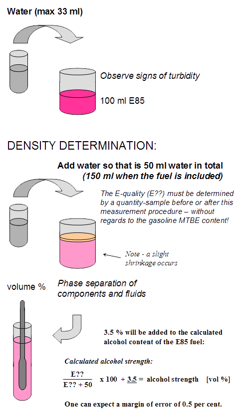 fuel analysis