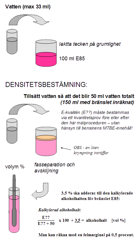 bränsleanalys