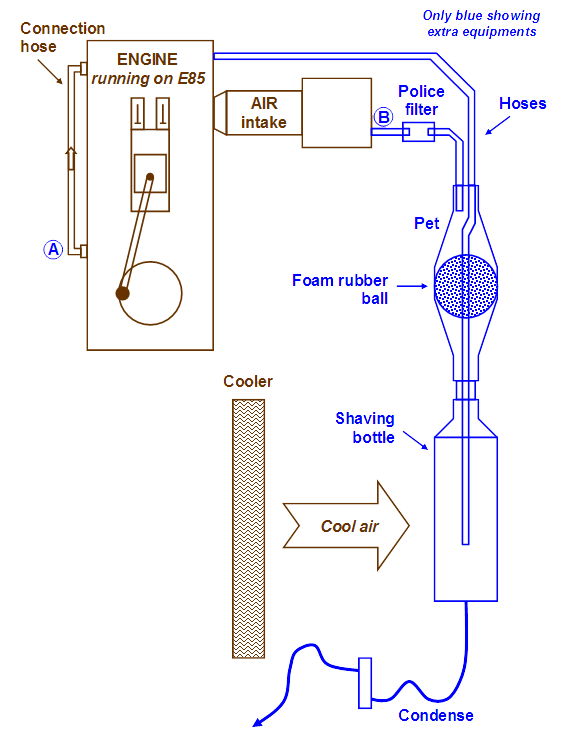 flow chart