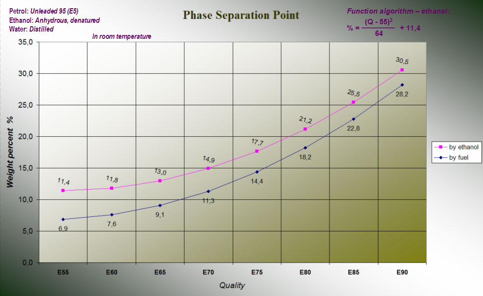 phase separation diagram